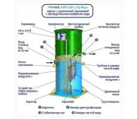 Гринлос Аэро Лайт 3 Пр Миди - фото 4