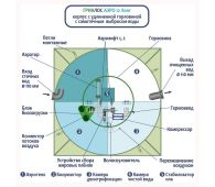Гринлос Аэро 12 Лонг - фото 3