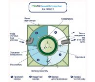 Гринлос Аква 12 Супер Лонг - фото 5