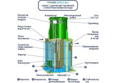 Гринлос Аэро 8 Лонг