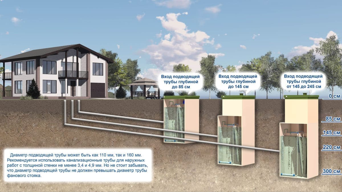 Септик Топас 5: особенности, преимущества, монтаж септика в Брянске